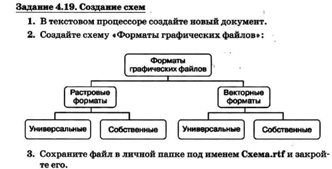 Практическая работа создание схем 7 класс по информатике